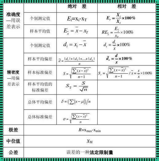 “误差算法”的江湖：笑谈那些诡谲的偏差