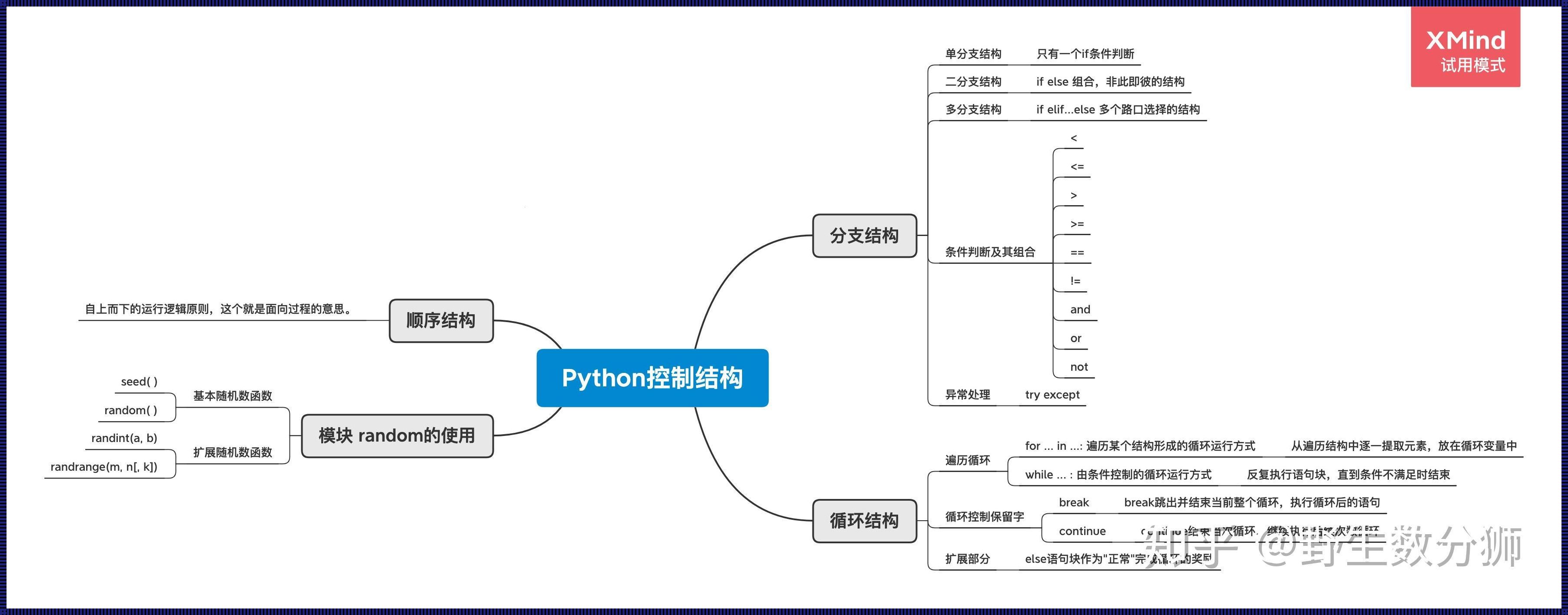 “流程控制”戏谑谈：Python舞动的魔法棒