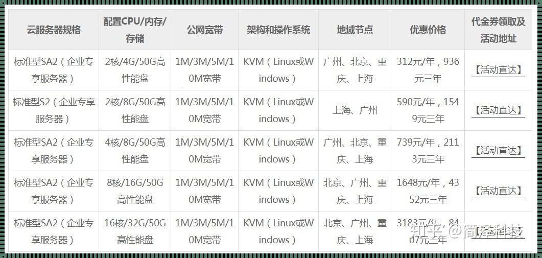 “疼讯云盘”：价码儿里的大冒险