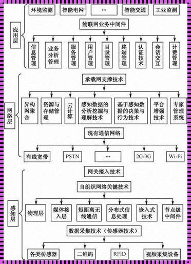 “系统的三层架构”三部曲：笑谈骨灰级技术瓜