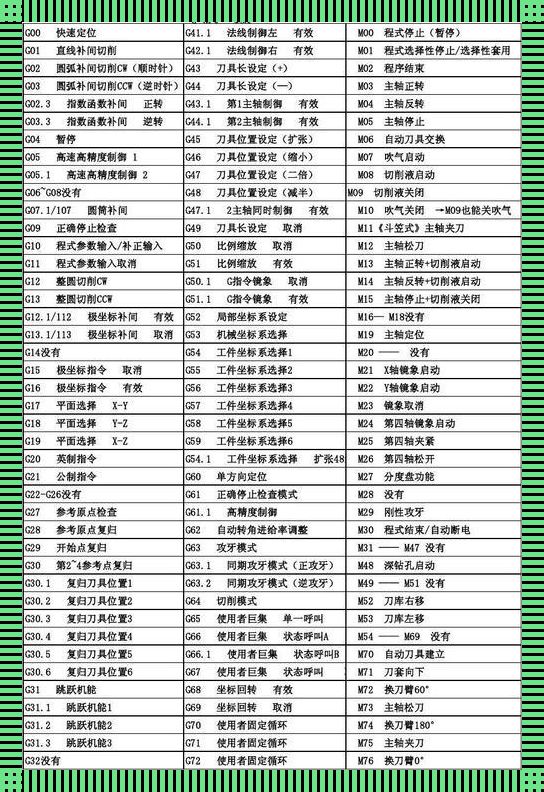 数控铣床G02指令的“诡异”之旅