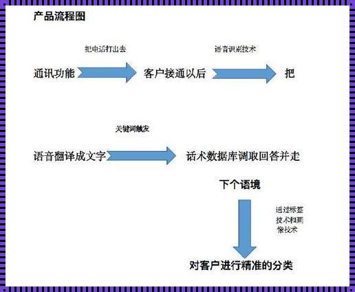 AI热线的自白书：故障时刻的幽默独白