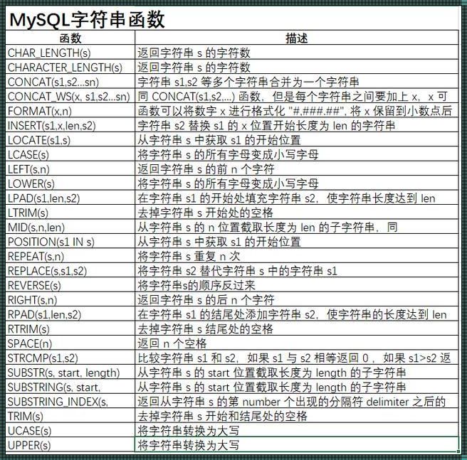 “妙曲”：MySQL，你藏了多少“包”？