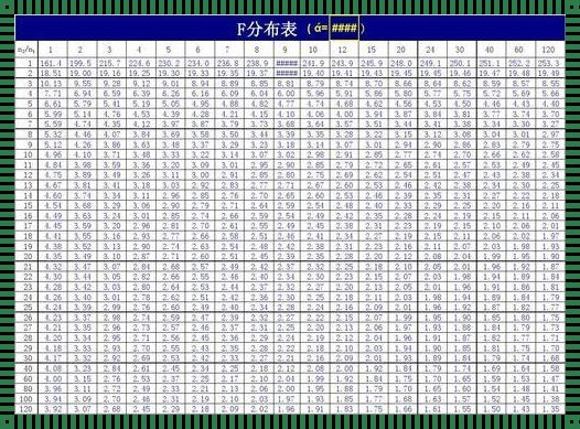 “F”分布，你还在“分解”啥？