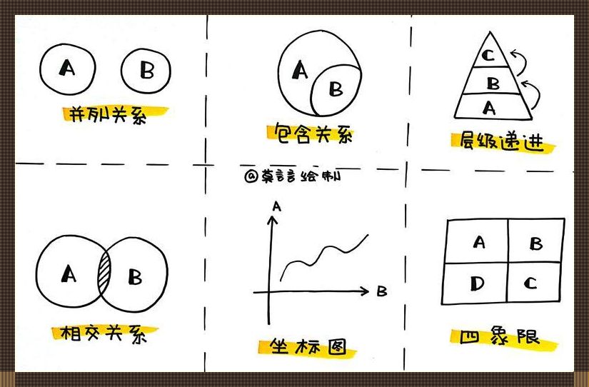 《逻辑探秘：八种关系演绎幽默版》