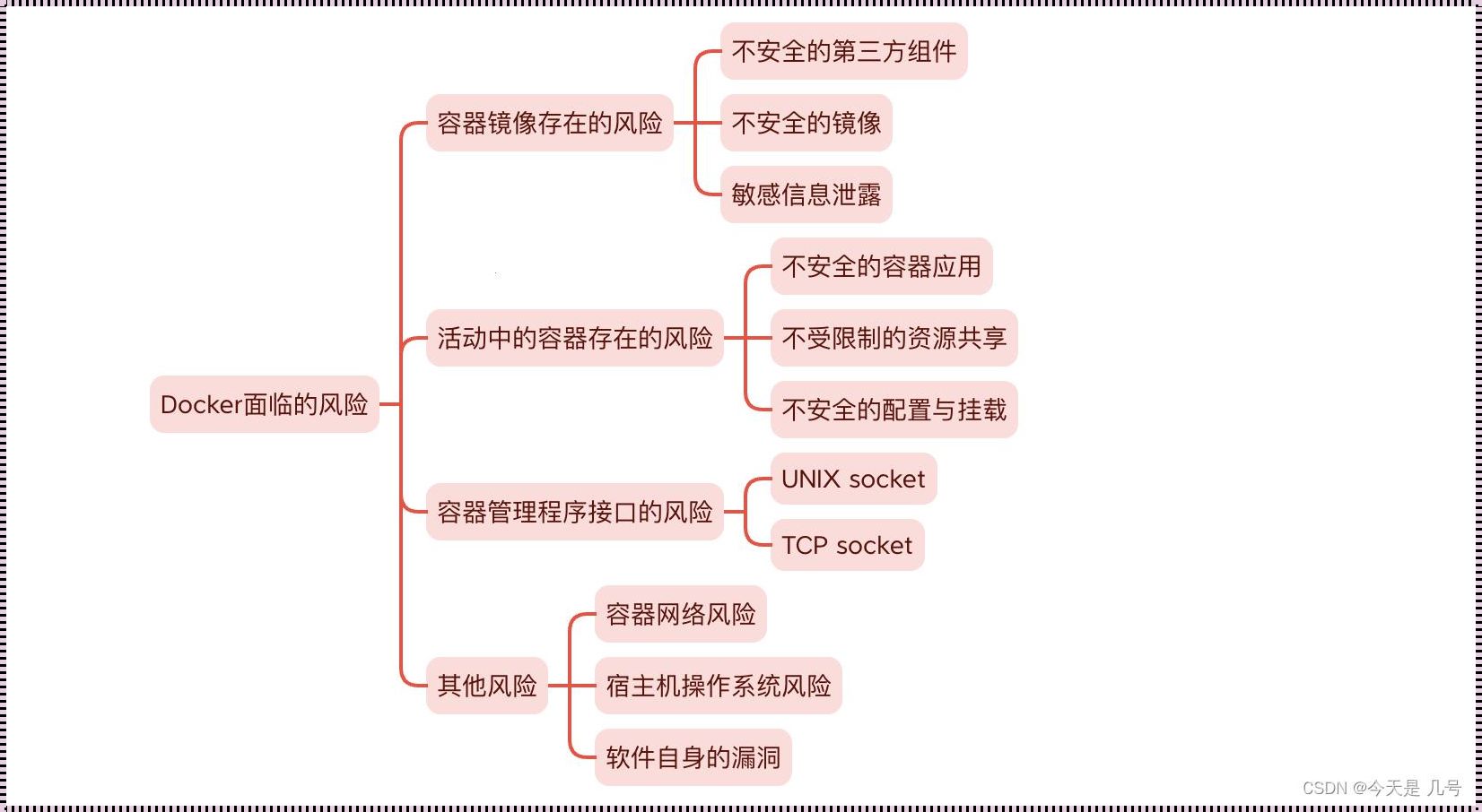 “docker国内源”之幽默狂想曲