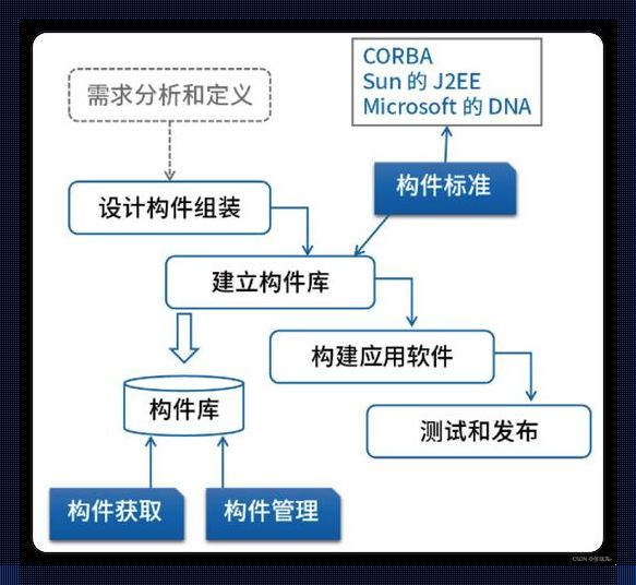 软件工程架构？逗我呢！