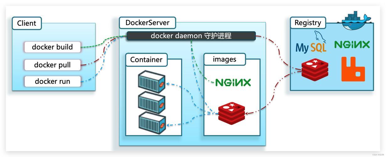 “dockerhub官网” — 水军视角的非正常探索