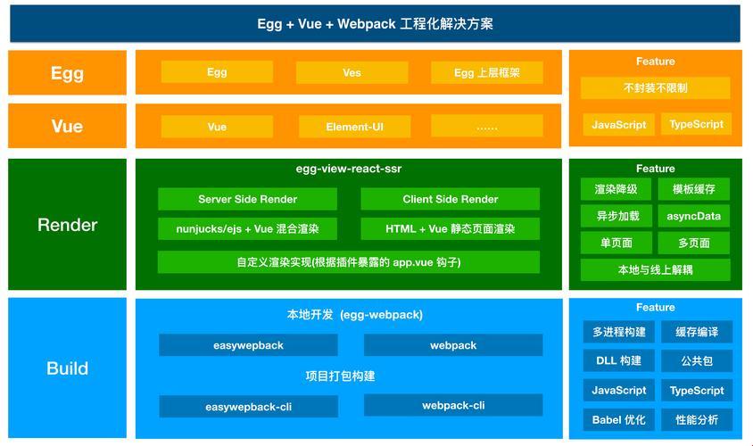 javaweb与Vue的欢喜冤家记