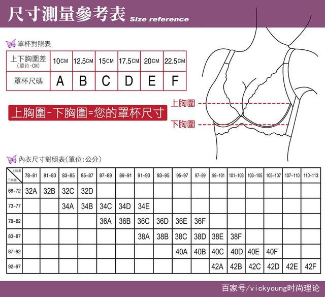 “胸”怀科技，笑谈罩杯大小