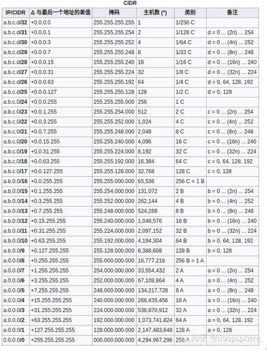 《反掩码范围哪家强？笑谈数字游戏中的那些幺蛾子》