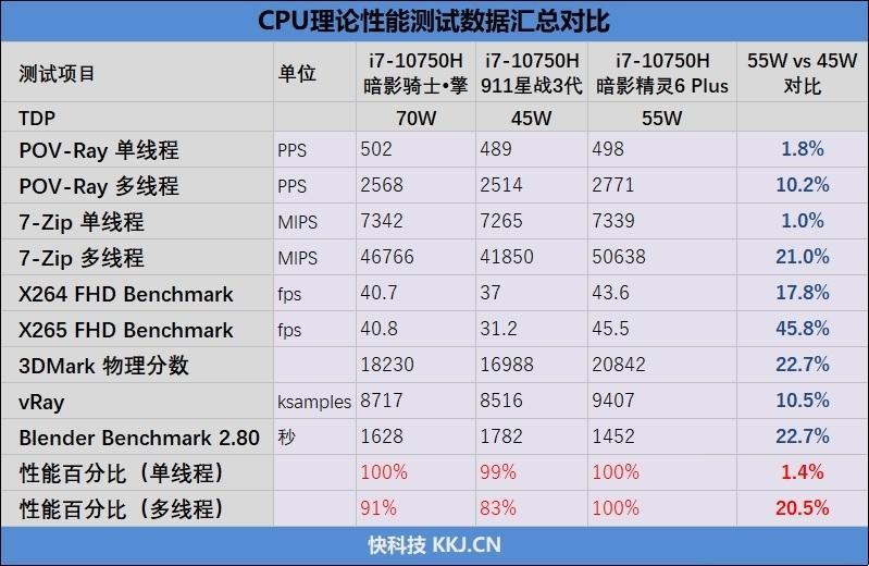 i7-10750H，集显也能笑傲江湖？