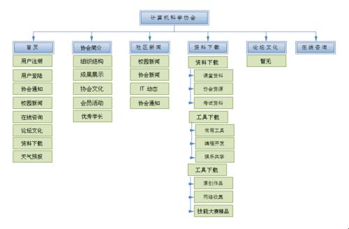 网页架构拆解：奇技淫巧大揭秘！