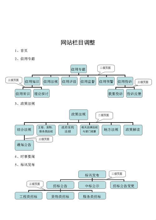 网页架构拆解：奇技淫巧大揭秘！