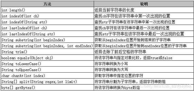 编码界的嬉笑怒骂：Java字符串的那些事儿