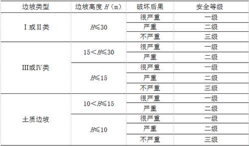 "坡度传奇：一二级三级，谁主沉浮？"