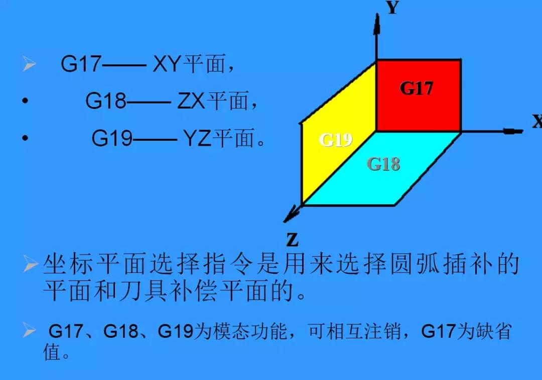 数控机床G18代码：绝世武功的神秘面纱