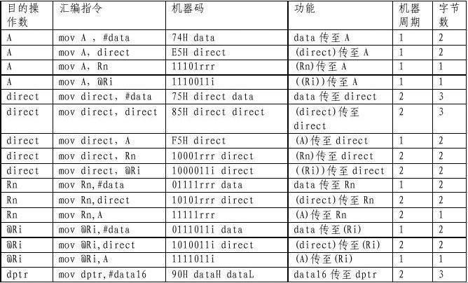 “扯淡”中的艺术：汇编shl的诡辩术