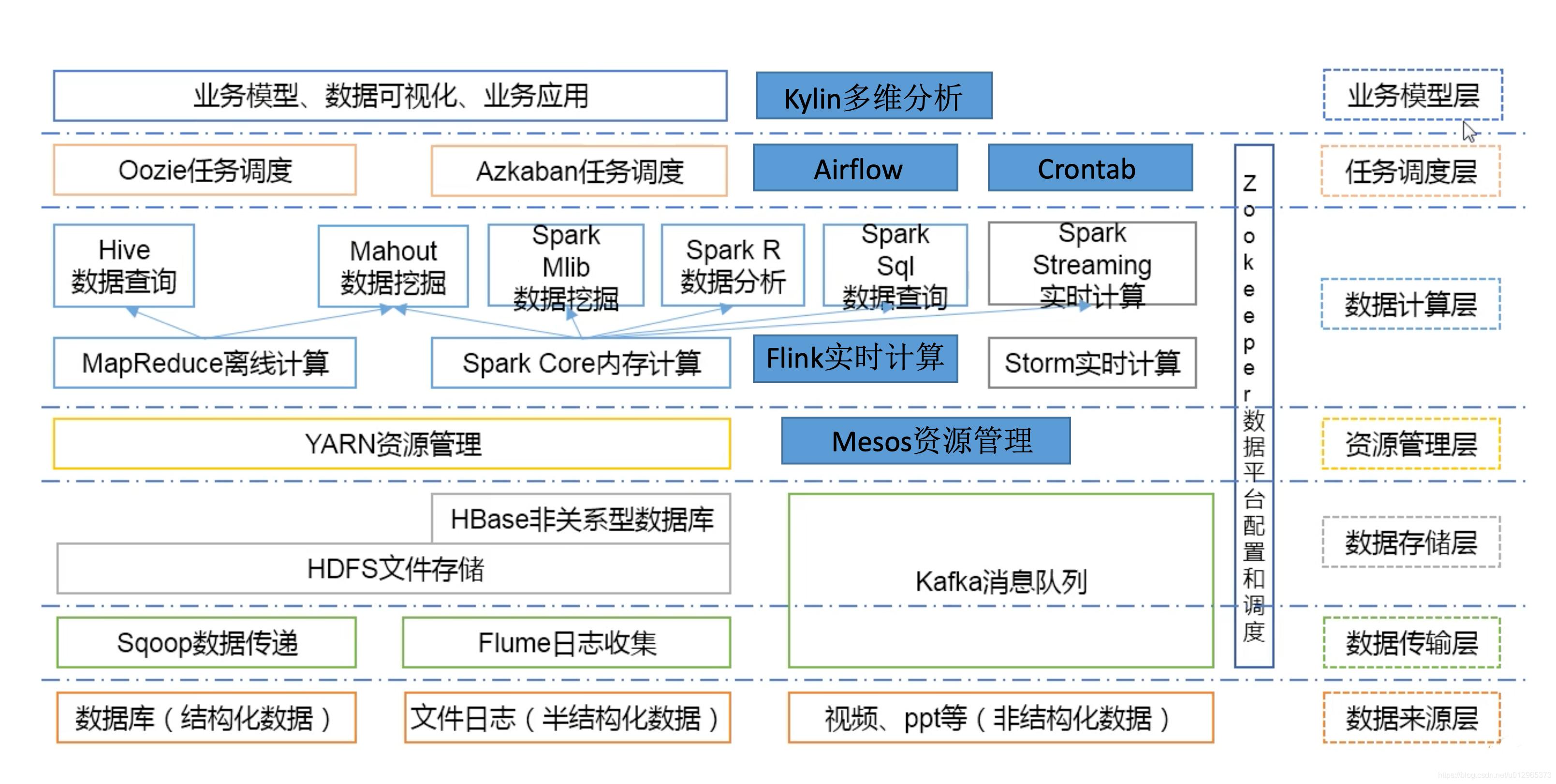 《骇人听闻！Hadoop的“怪”特性》