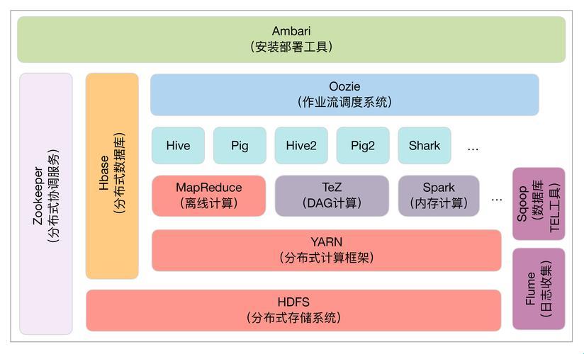 《骇人听闻！Hadoop的“怪”特性》