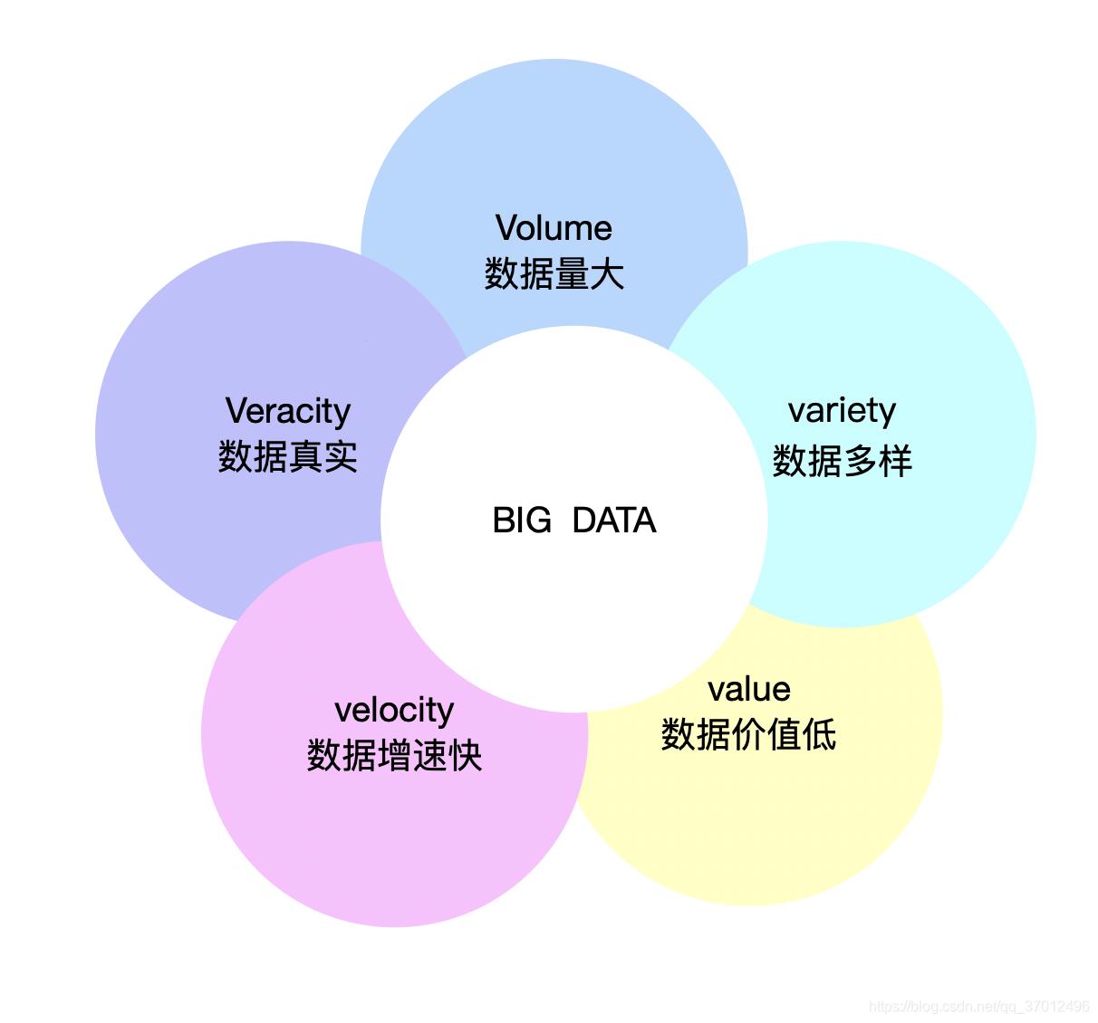 大数据，浪得虚名？揭秘它的奇葩特性！