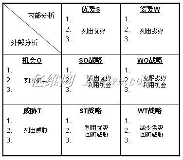 机遇损失矩阵？这玩意儿怎么算！