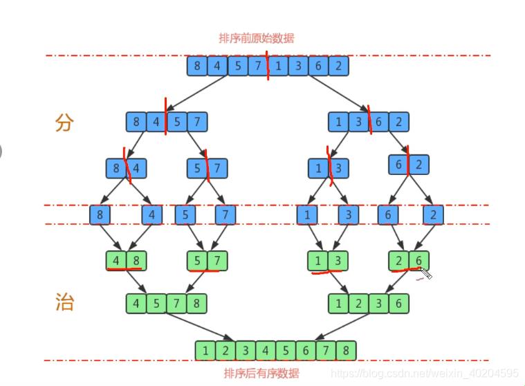 排序算法的江湖：七大流派传奇