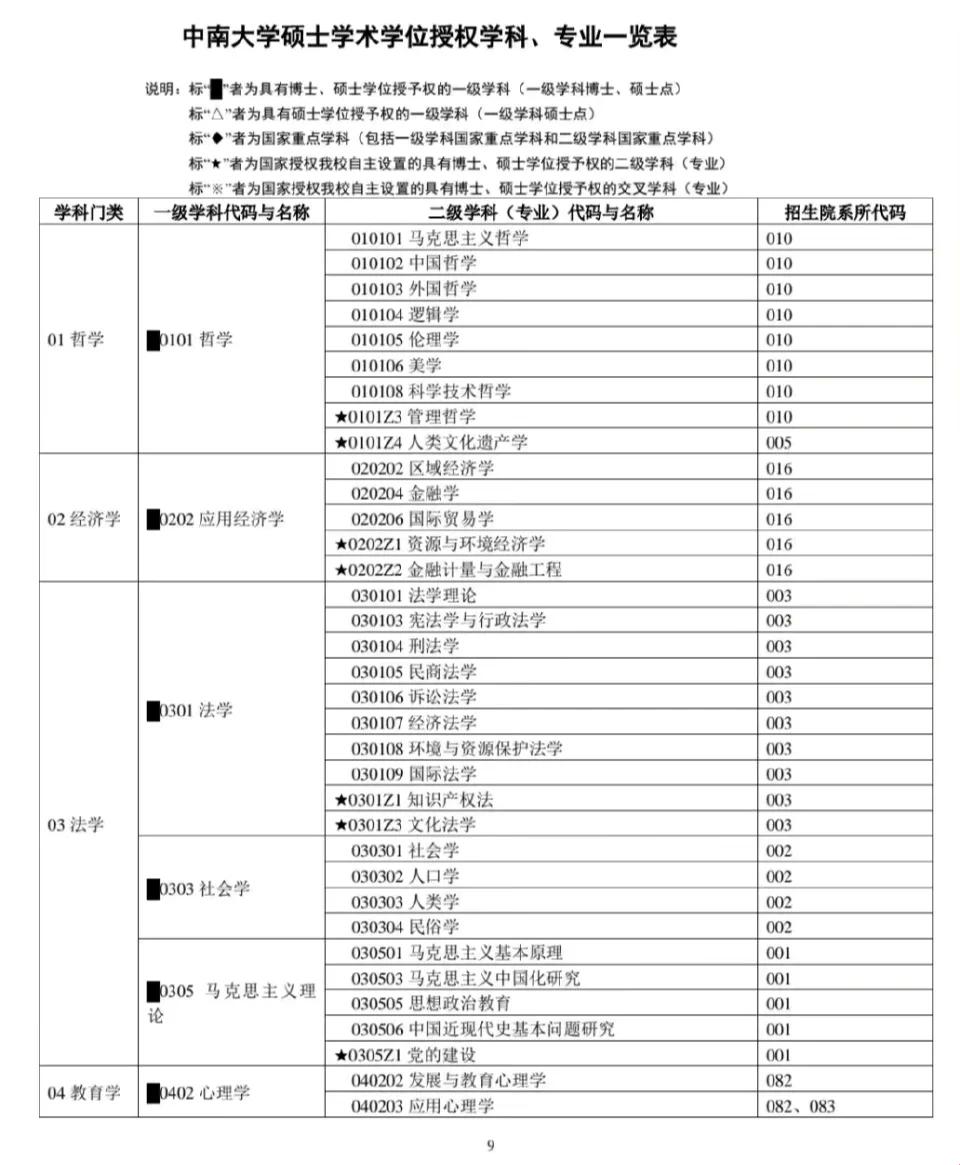 钢铁侠的“大数据铠甲”：中南大学的炫酷专业解剖