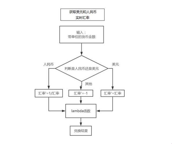 “汇款滑垒计”，Python戏法笑谈