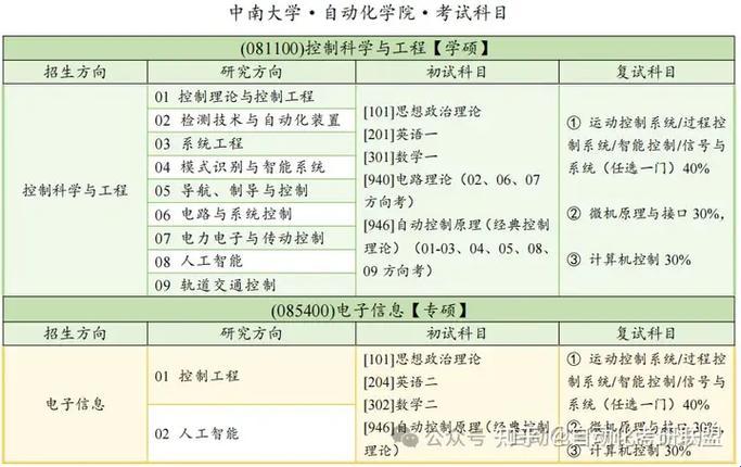 “中南大”数据研究院考研科目：笑谈“数字江湖”