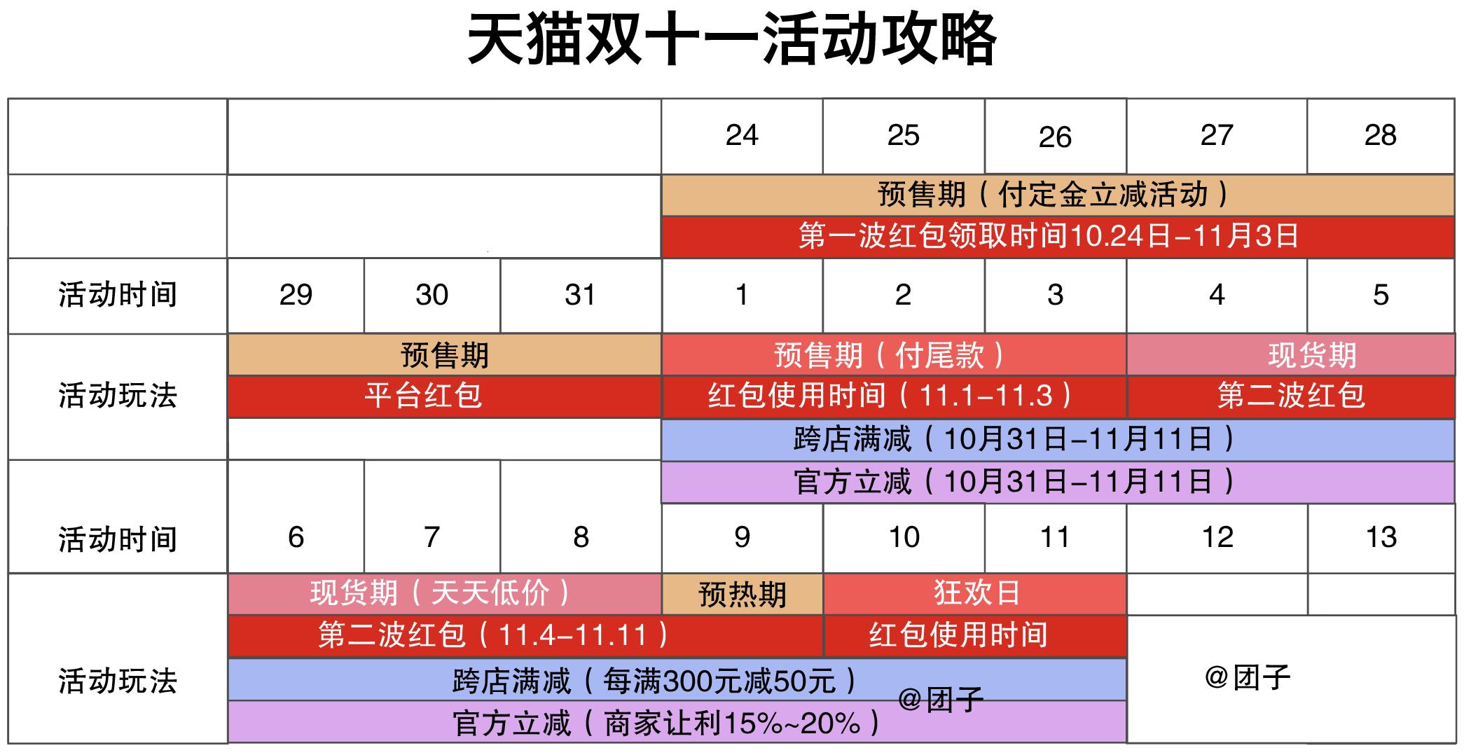 “2023双十一狂潮来袭，网购达人竟如此‘惊’喜！”