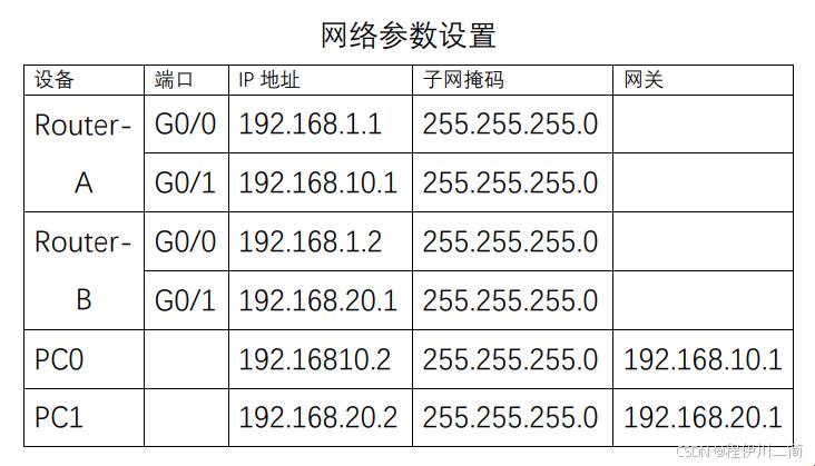 配置默认路由之自嘲版幽默演义