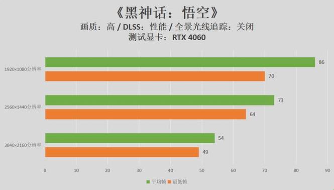 4090显卡霸榜记：一场意料之外的逆袭闹剧