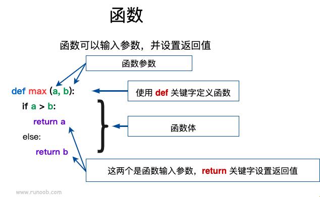 “str”函数，Python中的搞笑担当