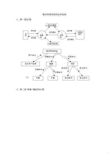 “数据库设计选题实例”：笑谈“疯狂表格”的二三事