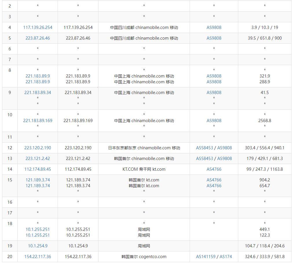 VPS234测评：一场虚拟的狂欢派对！