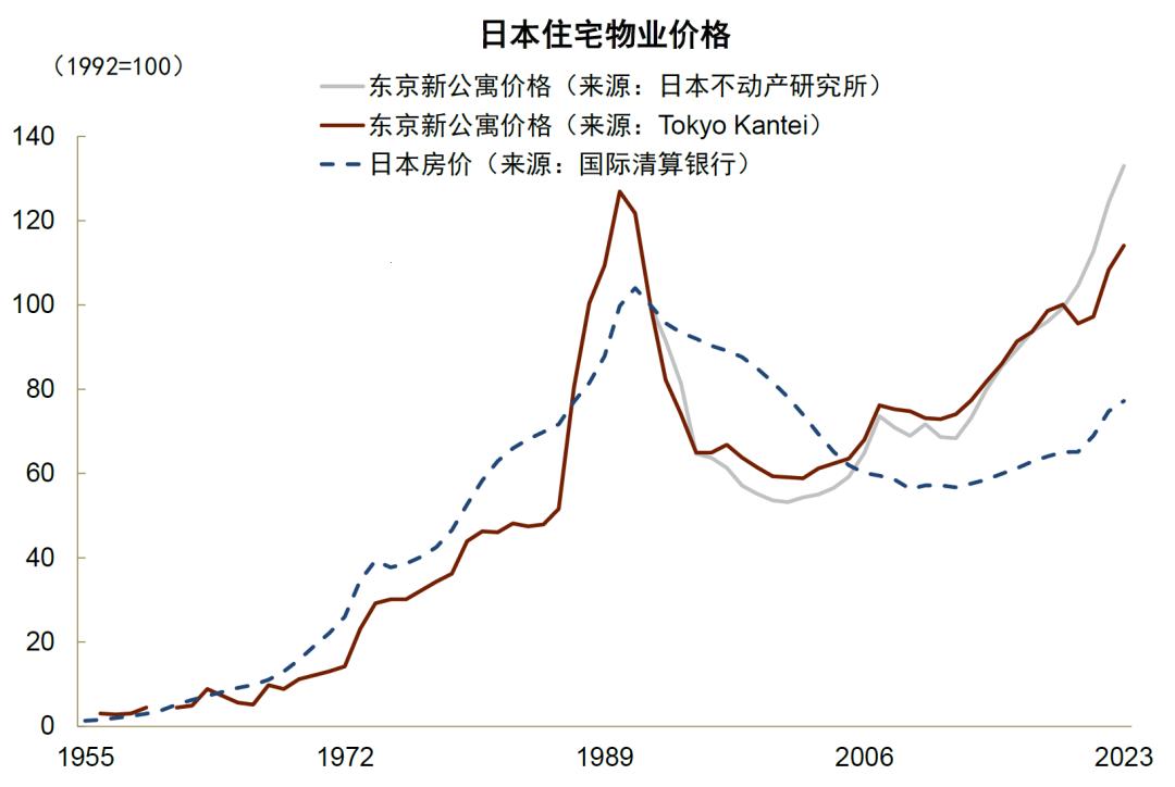 "东京2024房价，网民喧嚣背后的荒诞现实"