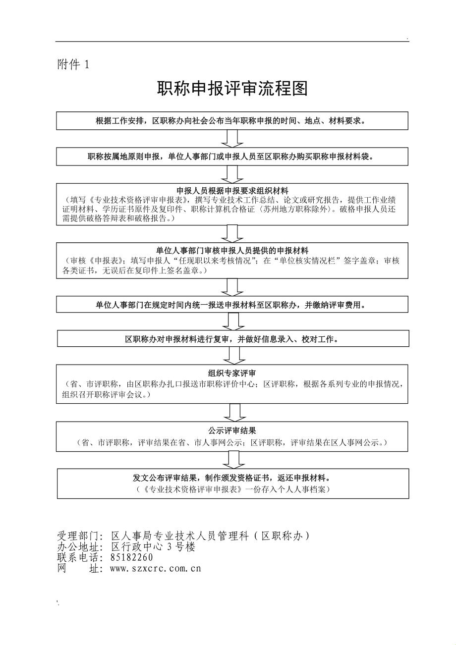 上海高级职称评审：一场杠精的狂欢盛宴