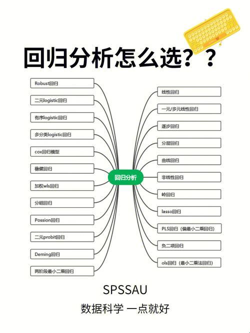 哎呦，主成分回归SPSS步骤，笑谈数据分析的“独门秘籍”