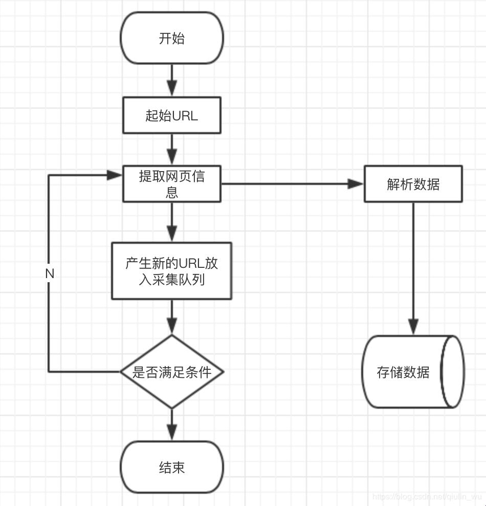 爬虫之舞，Python编织的狡黠篇章