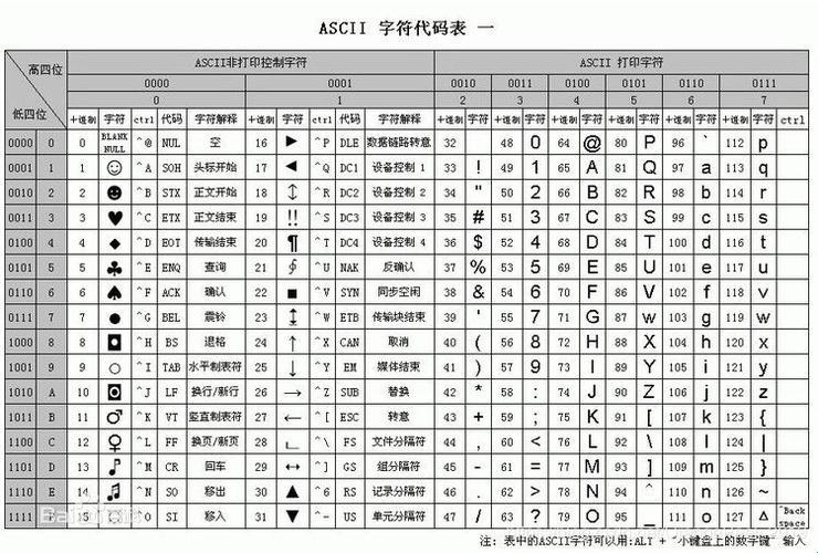 代码字符符号大全，一网打尽！