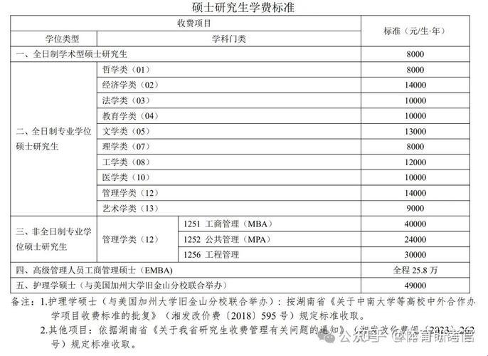 “中南大学大数据考研，笑泪交织的江湖路”