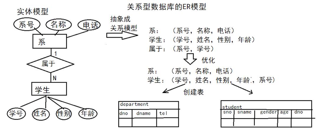 关系型数据库，优势？笑谈！