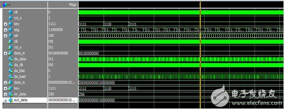 仿真界的小丑秀：FPGA仿真图