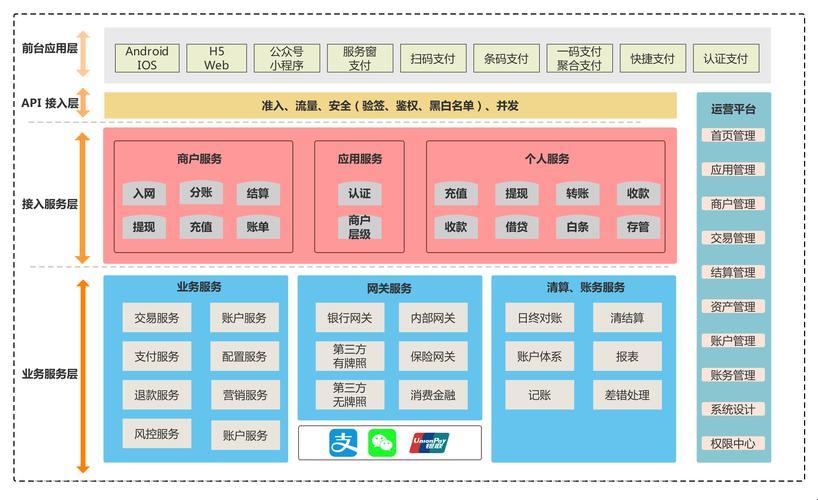 系统架构设计怎么写？胡言乱语版