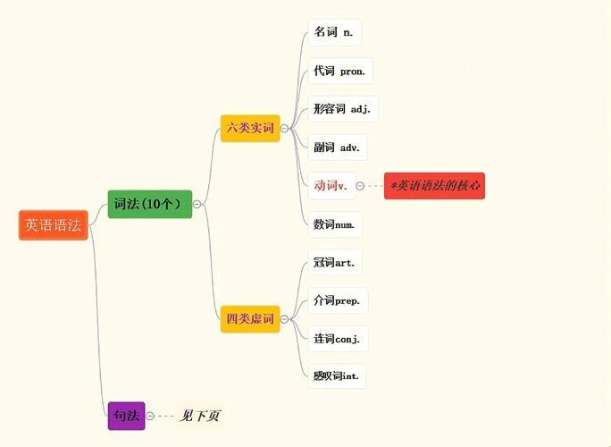 “语关关系”：一份冷嘲热讽的语法分类指南