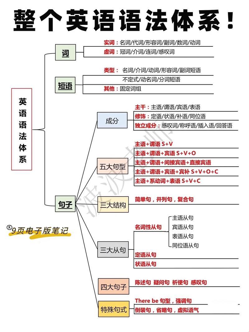 “语关关系”：一份冷嘲热讽的语法分类指南