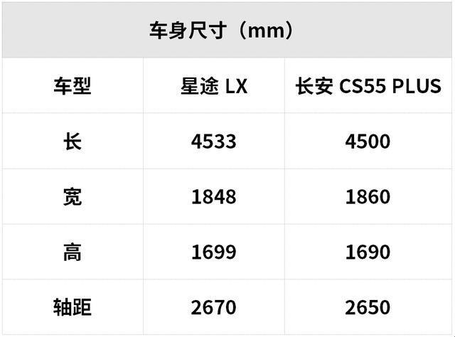 “巨型怪兽”：国产SUV的“惊喜”之作