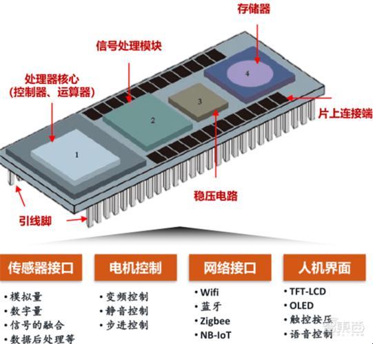 “芯片的心脏地带：揭秘那些让人笑Cry的内部风景”