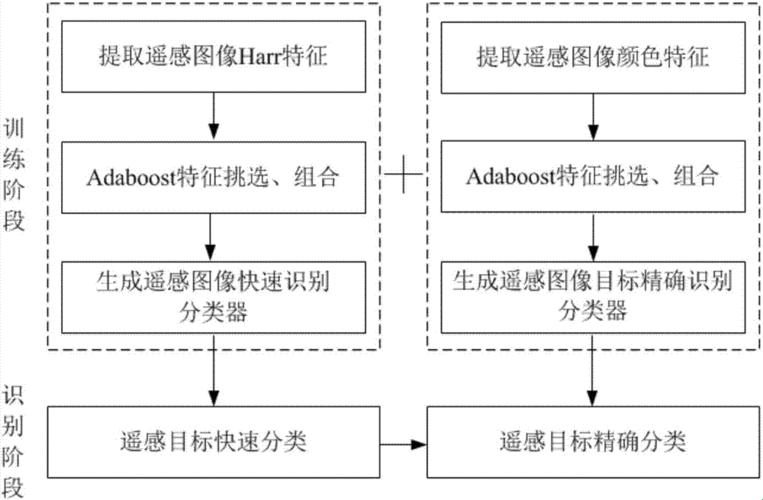 目标识别技术：笑谈“看脸”时代